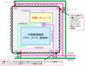 2021年2月4日 (木) 11:16時点における版のサムネイル