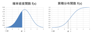 Continuous Probability Distribution 2.png