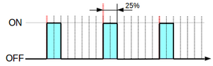 Arduino PWM 01.png