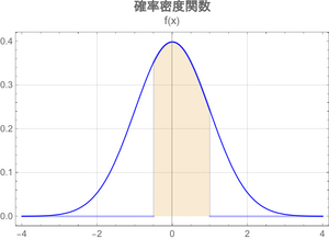 Continuous Probability Distribution 1.png