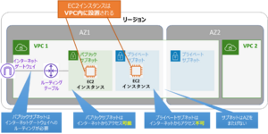 AWS Amazon EC2 VPC 1.png