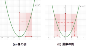 Logical Mathematics InvImage 2.png