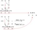 2020年12月24日 (木) 03:36時点における版のサムネイル