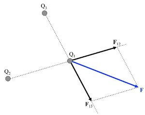 Electrical Theory Coulomb 3.jpg