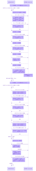 ファイル:MSP430F2013 I2C Sequence 1.png