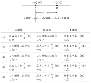 Electric field and Potential 2.png